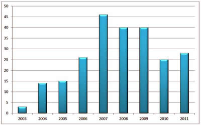 graph