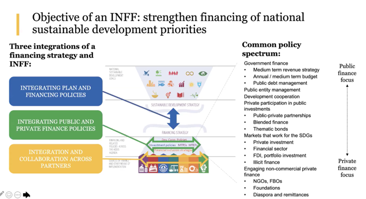 diverse contexts and a range of development priorities undp