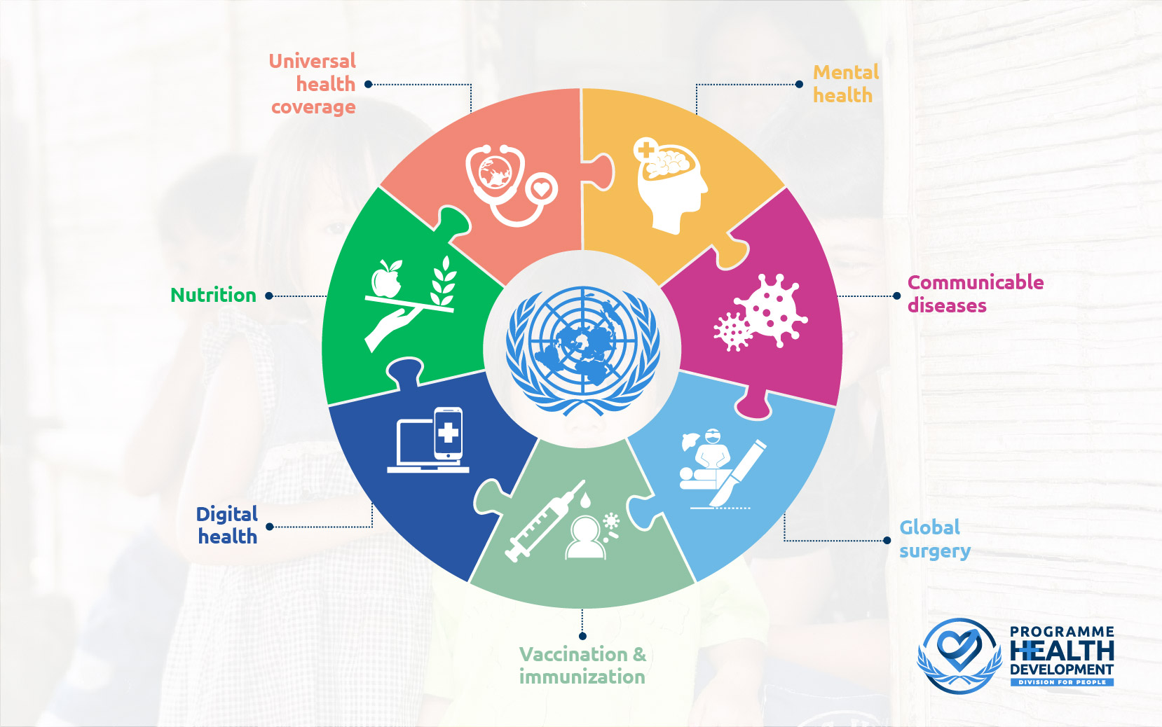 Programme On Health And Development UNITAR