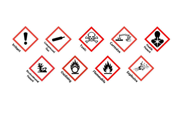 Globally Harmonized System of Classification and Labelling of Chemicals ...