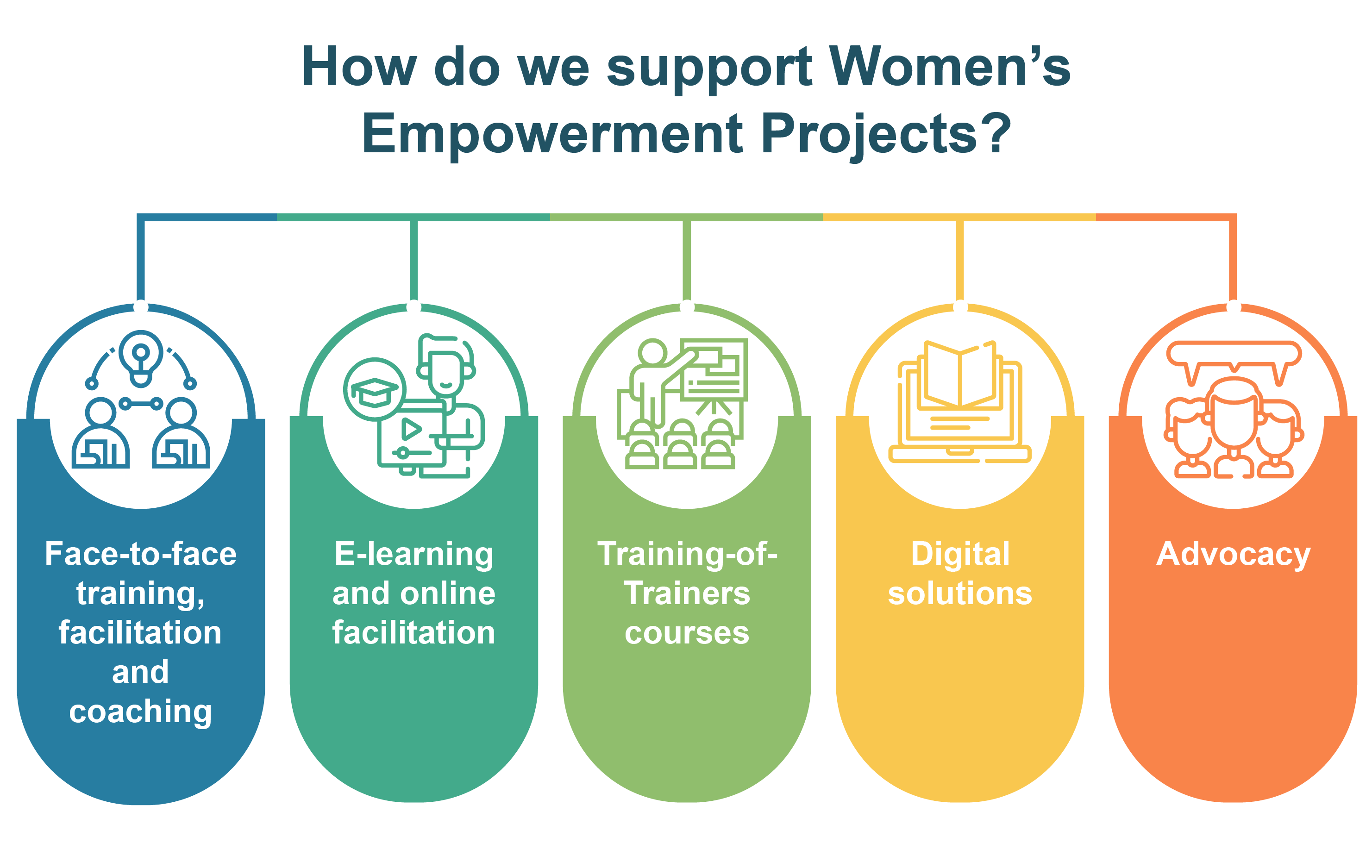 Why are Female Empowerment Organizations Needed?