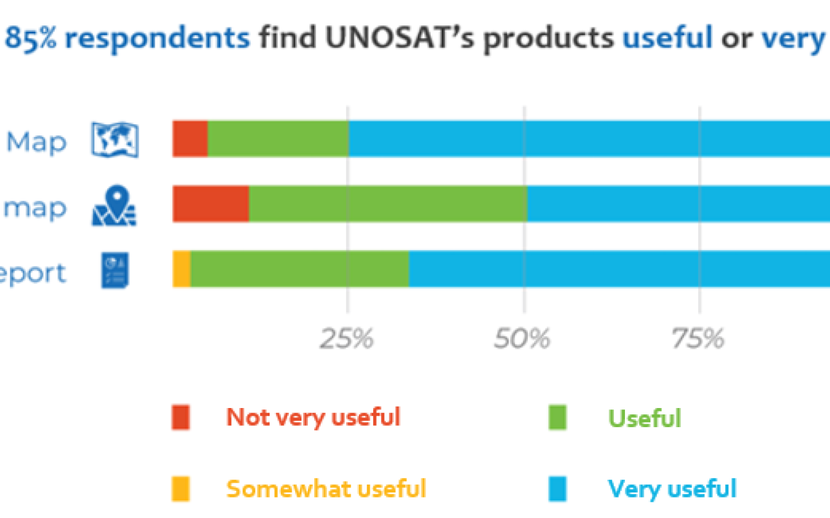 UNOSAT Rapid Mapping Service UNOSAT Rapid Mapping Service