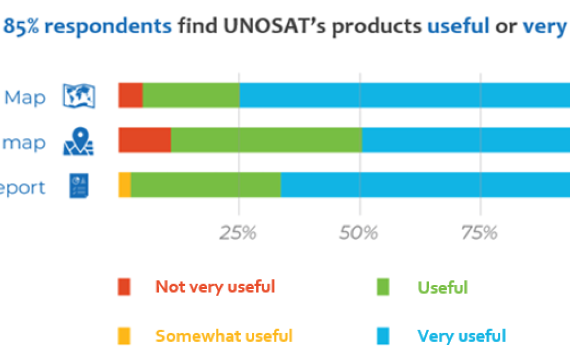 UNOSAT Rapid Mapping Service