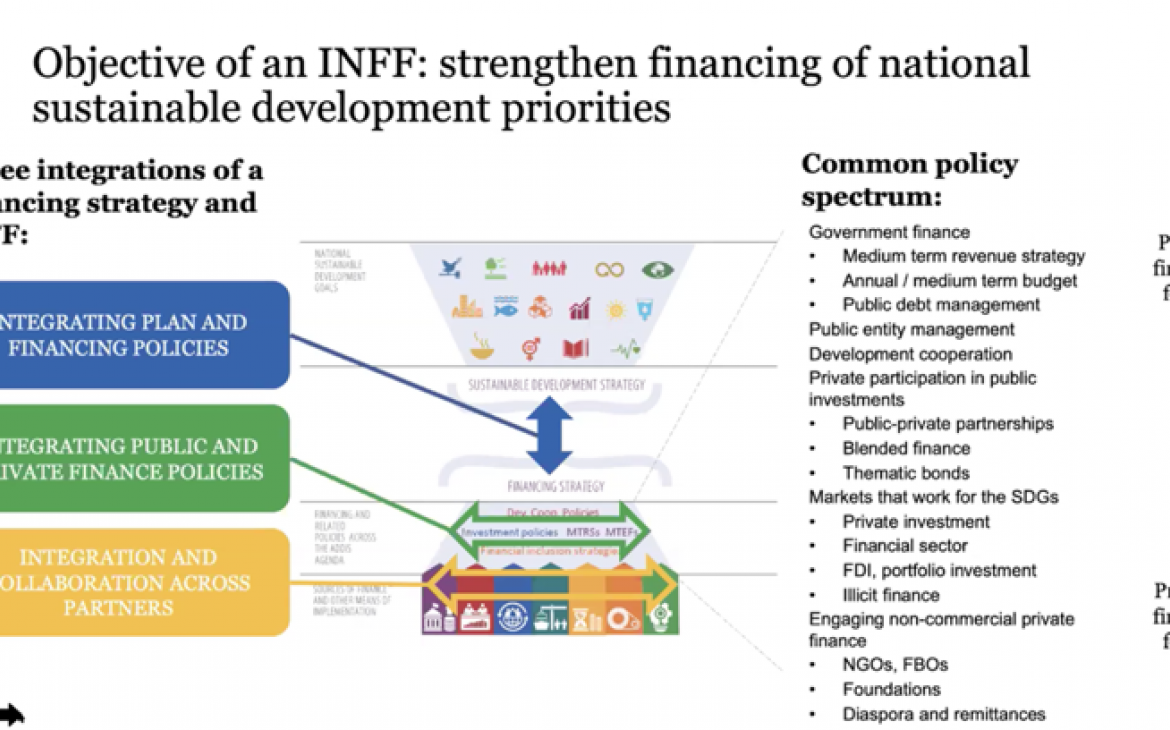 Figure 1. Objective of an INFF: strengthen financing of national sustainable development priorities (presentation of UNDP)