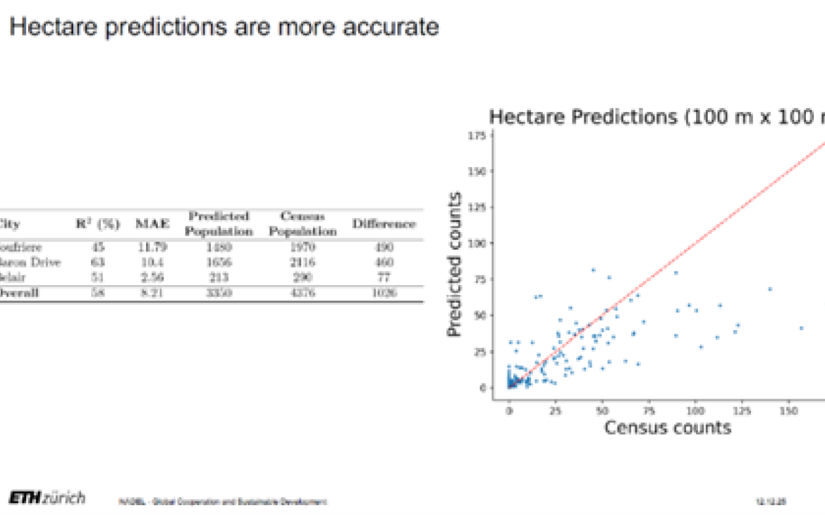 Figure 2. Results of the population estimates modelling by ETHZ