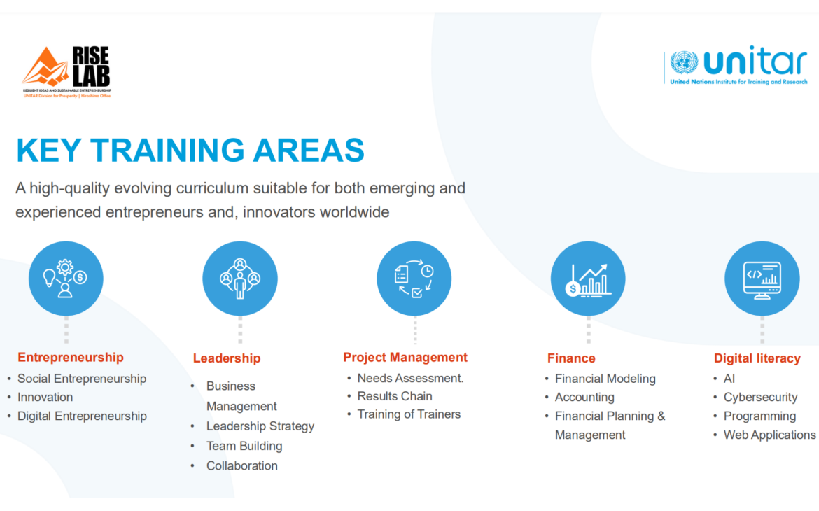RISE Lab's Key Training Areas
