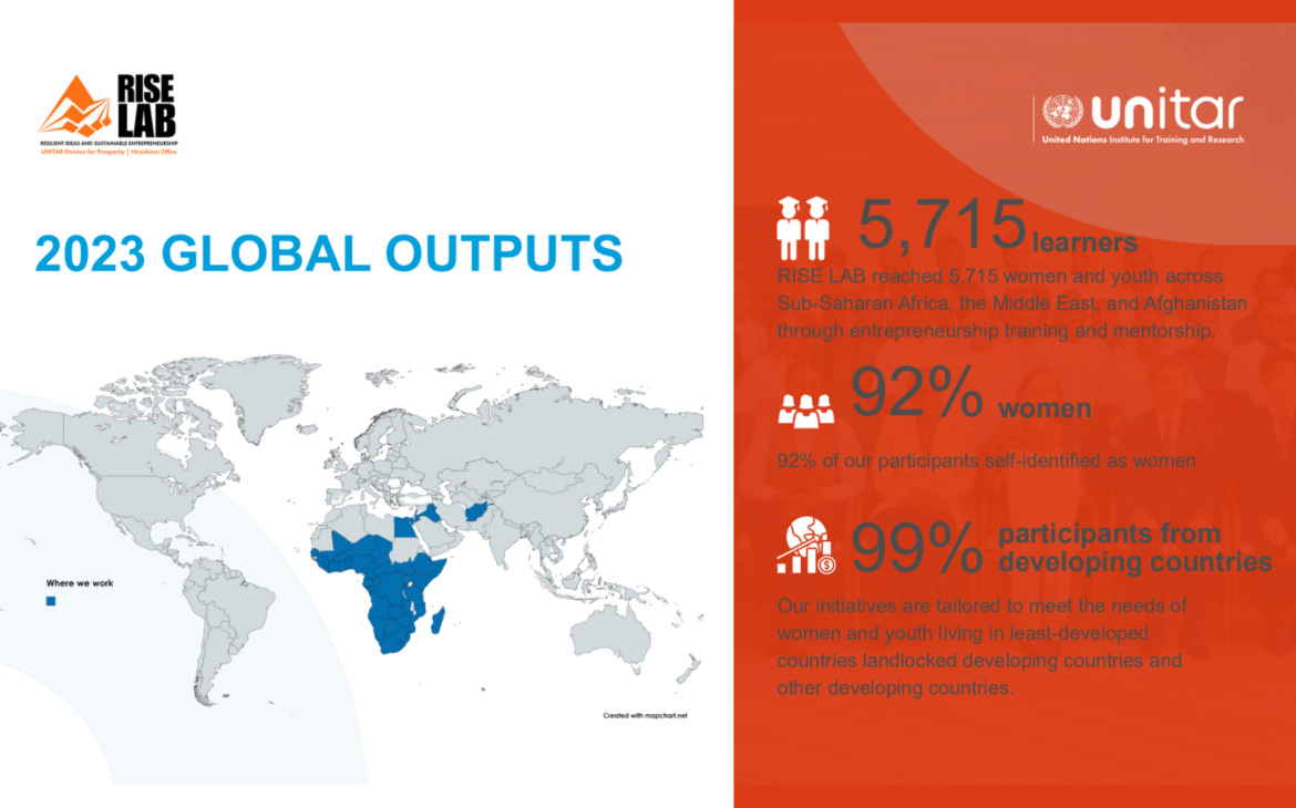 RISE Lab's 2023 Global Outputs