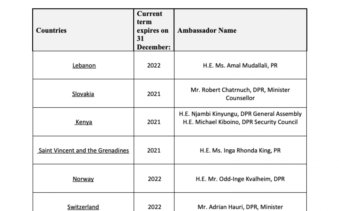 List of Ambassador attending the workshop