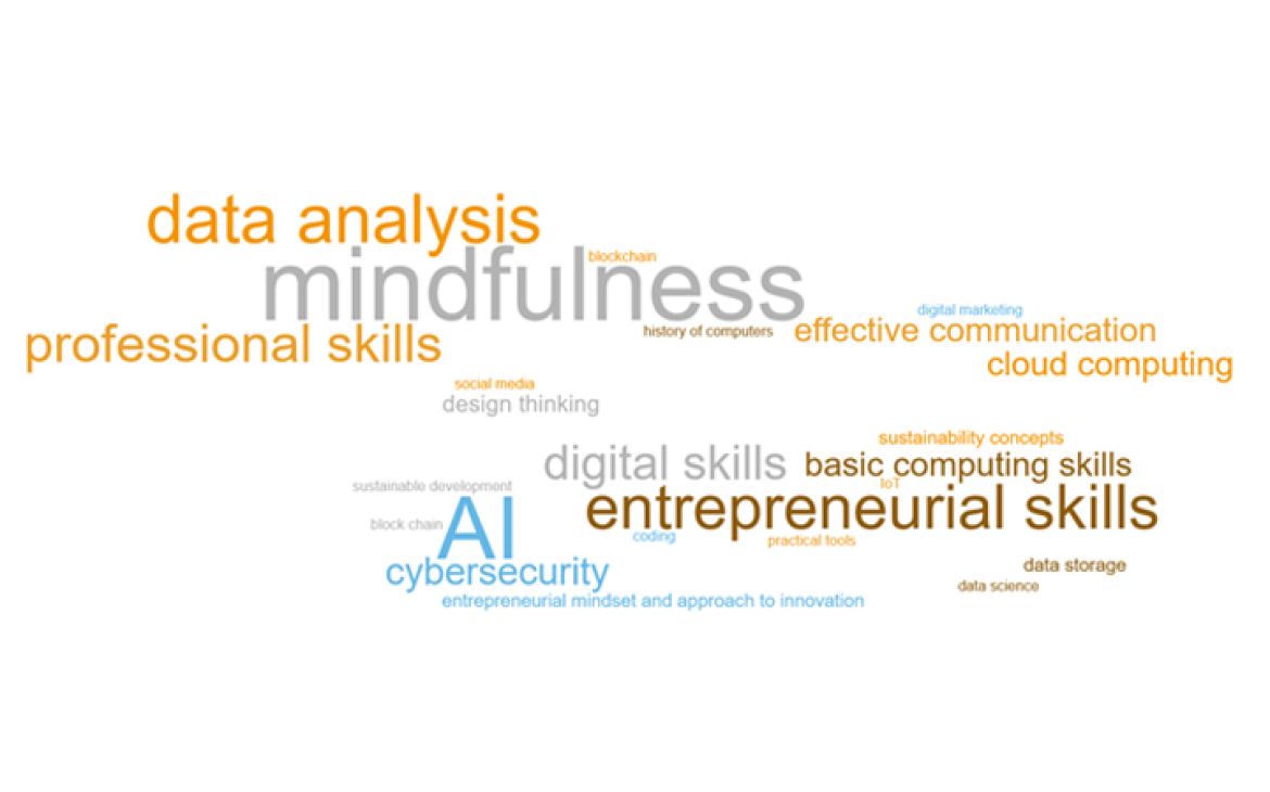 Figure 3 - Participants' knowledge and skills gain	