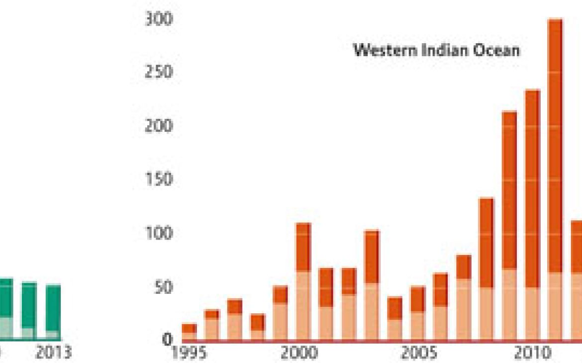 Acts of Piracy and Armed Robbery 1995 - 2013