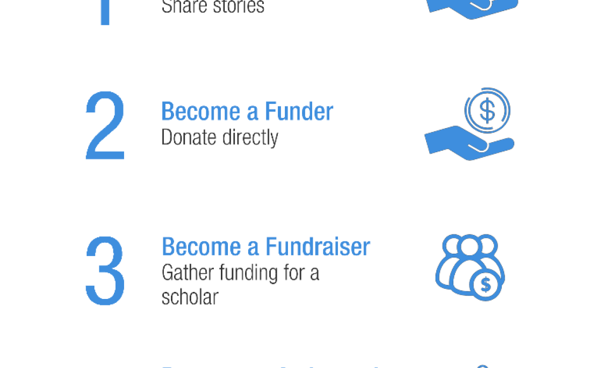 Join PeaceFunder Join PeaceFunder