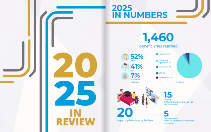 Annual Review 2025 Philippines