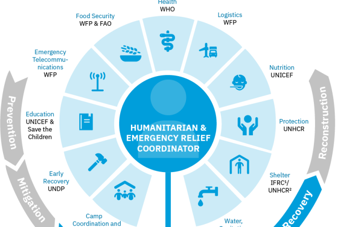 4. Humanitarian graph