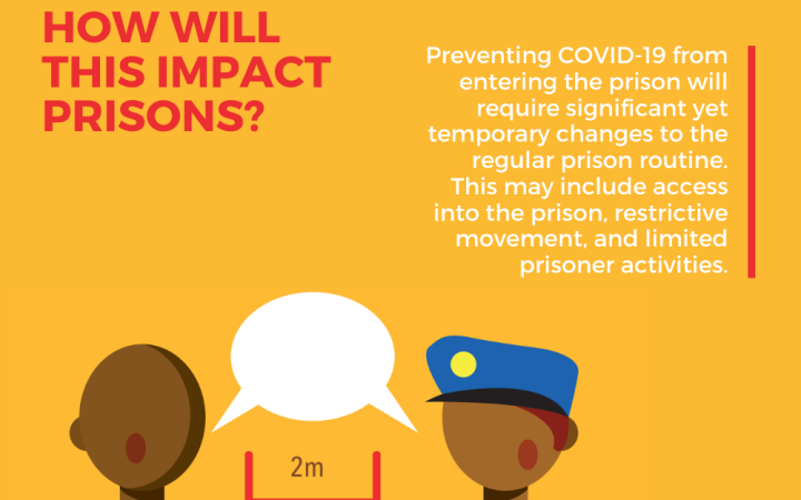 COVID-19 Preparedness and Response in Places of Detention: Operational Toolbox