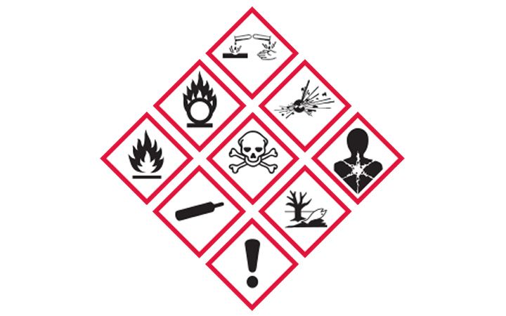 Image of the GHS pictograms