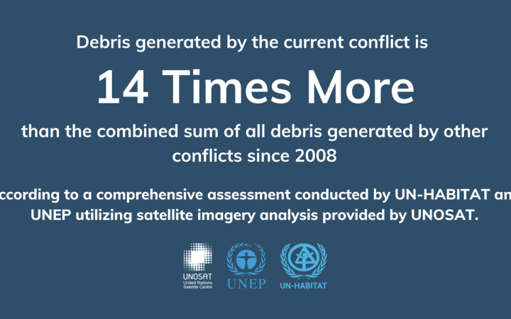 Gaza: Debris Generated by The Current Conflict Is 14 Times More Than the Combined Sum of All Debris Generated by Other Conflicts Since 2008
