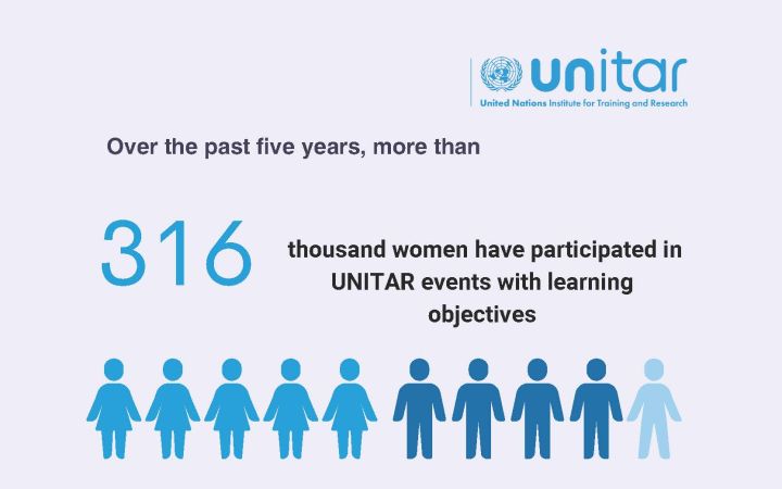UNITAR Evaluation Insights on Gender