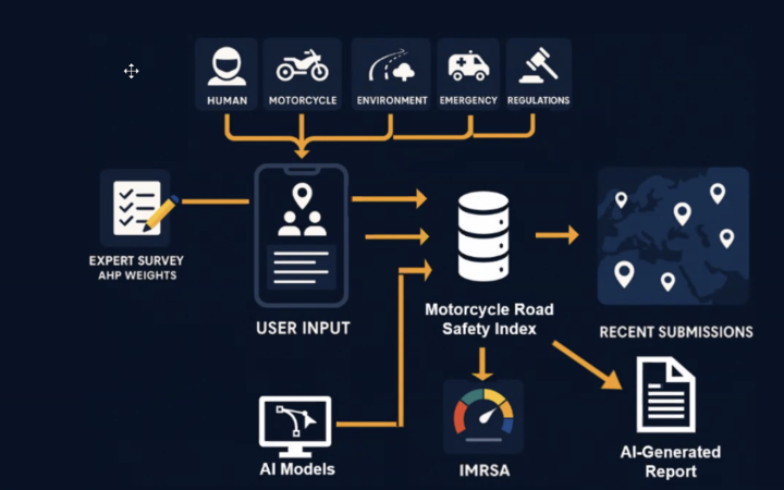 Moto Ai App Interface