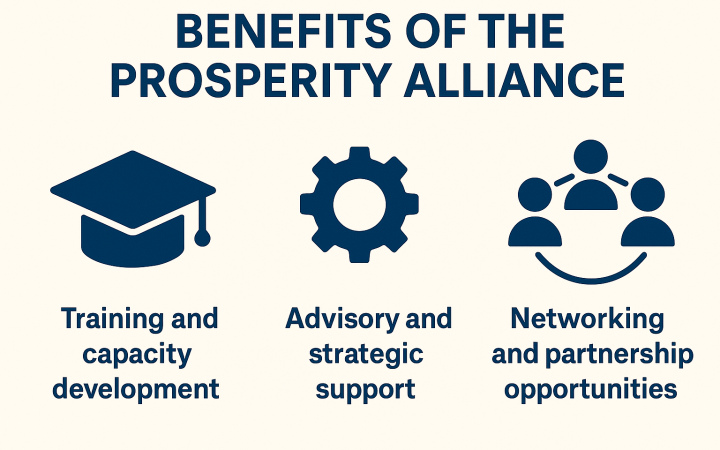 PROSPERITY ALLIANCE BENEFITS