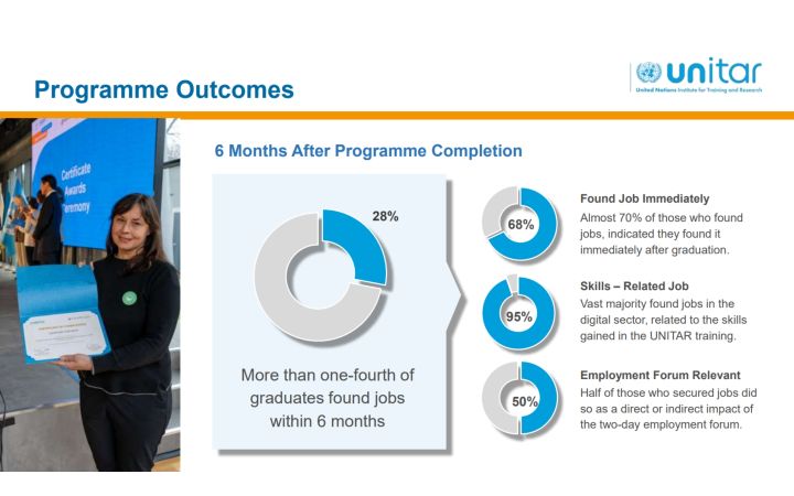 Programme Outcomes