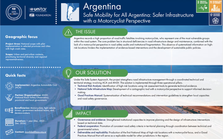 Fact Sheet Argentina