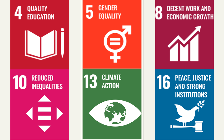 Links with the Sustainable Development Goals (SDGs)