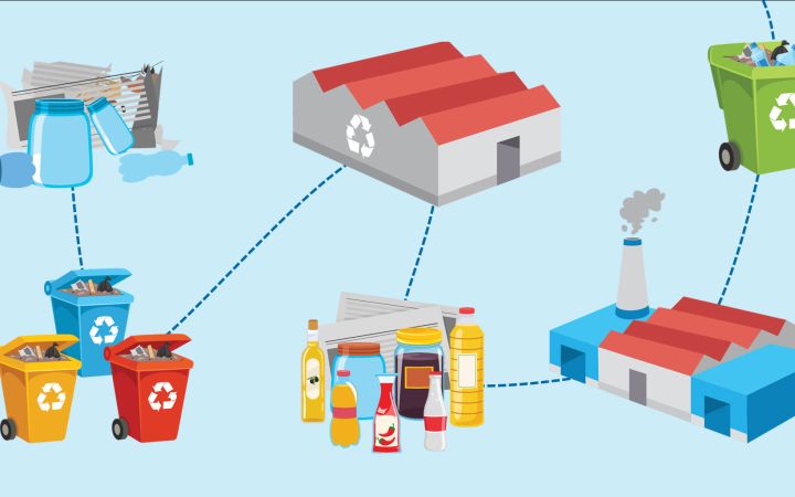 Statistical Guideline for Measuring Flows of Plastic throughout the Life Cycle