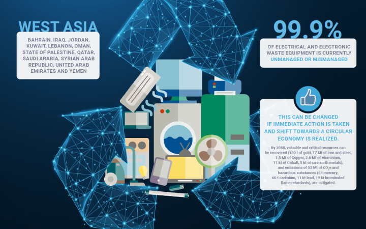 e-Waste in West Asia