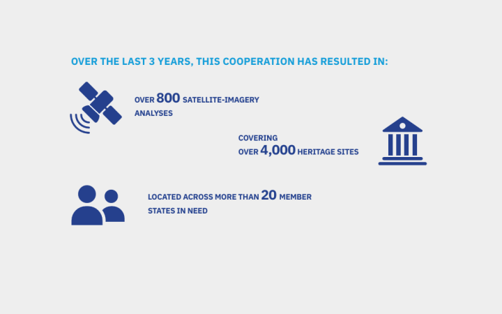This Cooperation in the last 3 years