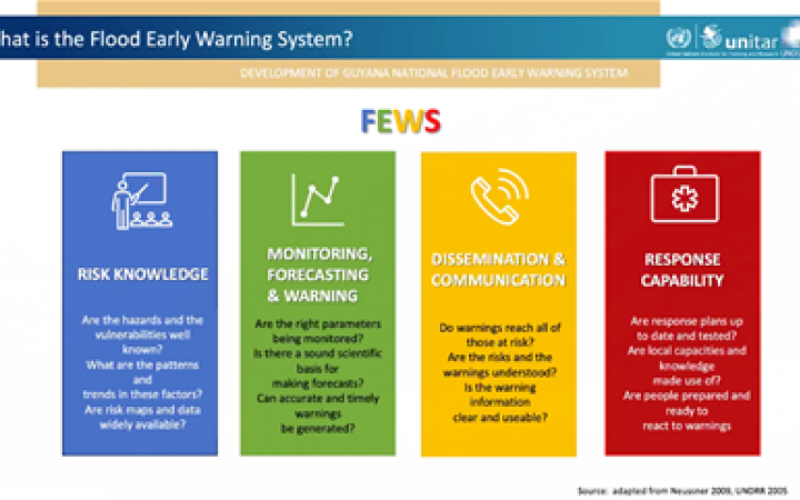 Four (4) main pillars of the flood early warning system