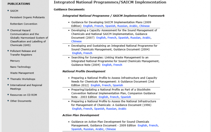Integrated National Programmes/SAICM Implementation